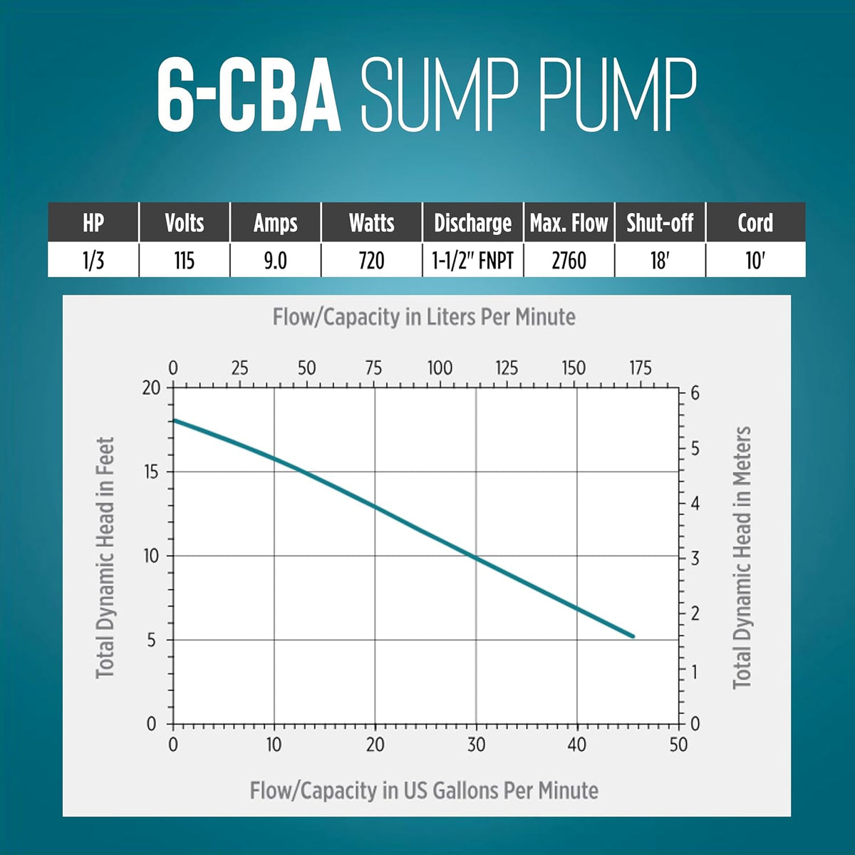 Little Giant 6-CBA 115V, 1/3 HP Bronze Automatic Sump Pump, 10' Cord
