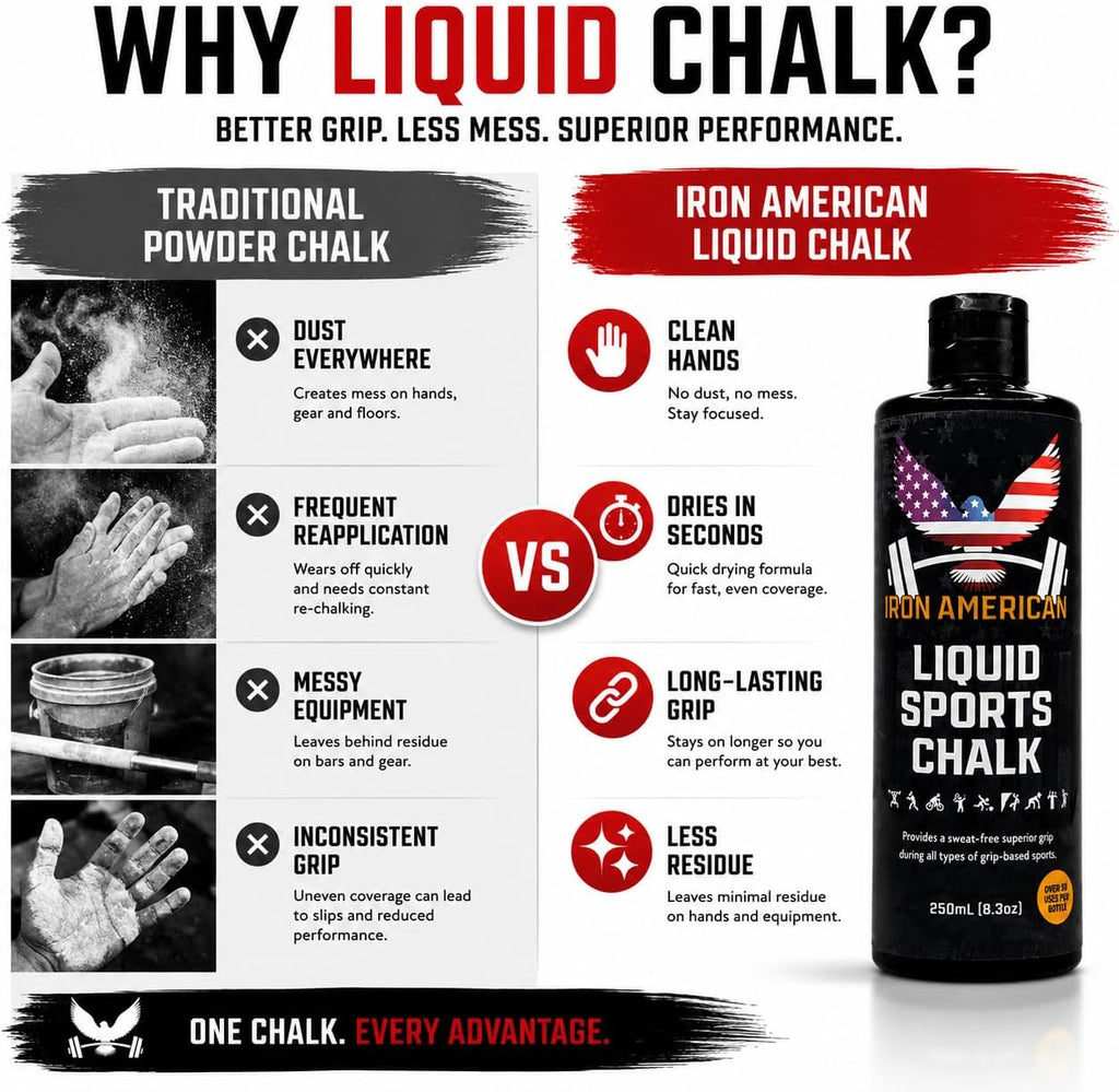Liquid Chalk - No-Mess Long-Lasting Grip Chalk for Weightlifting, Gymnastics, Rock Climbing, and Fitness Training