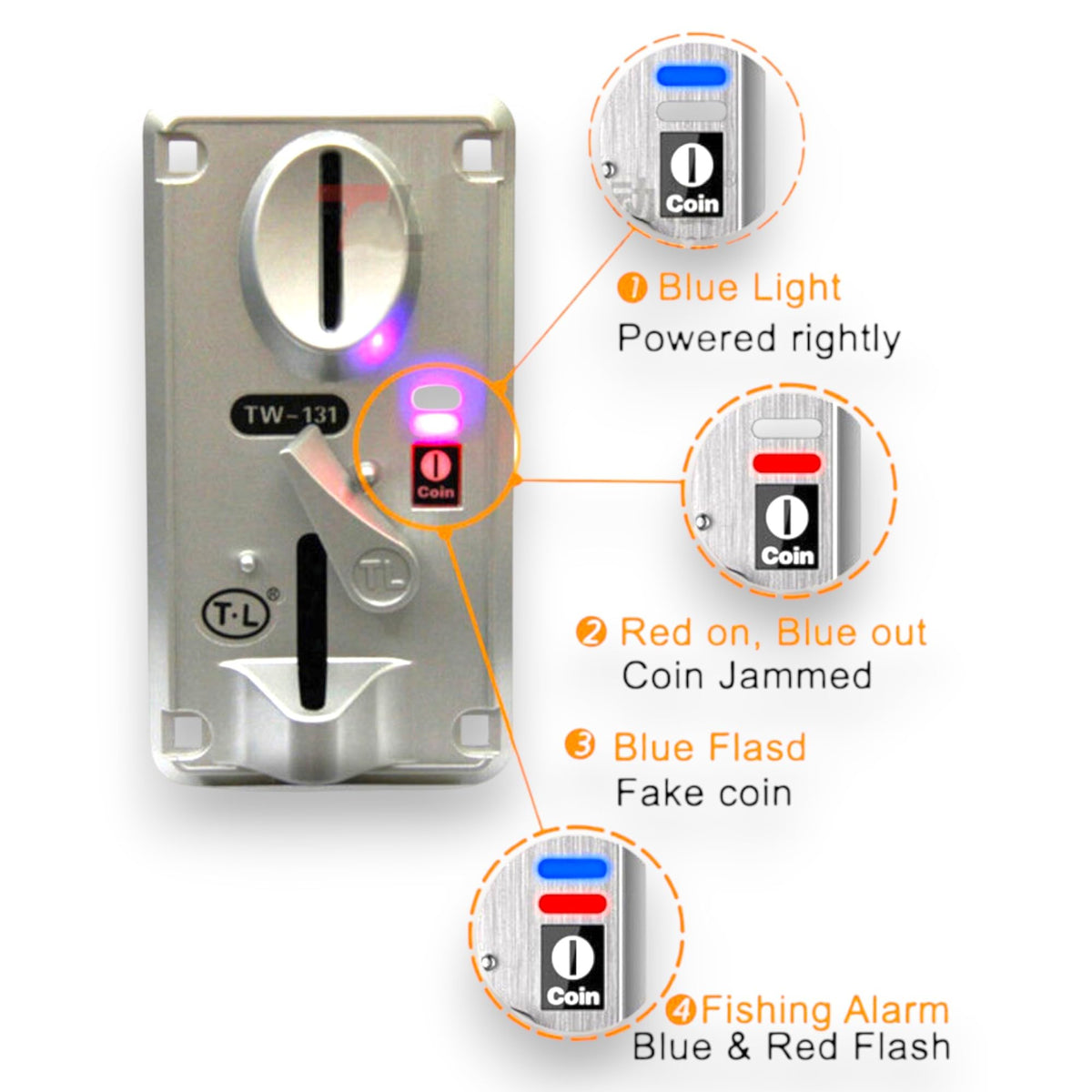 MEGA Vending Coin Acceptor TW-131 - CPU-Controlled Coin Selector Designed for Arcade Games, Vending Machines, Massage