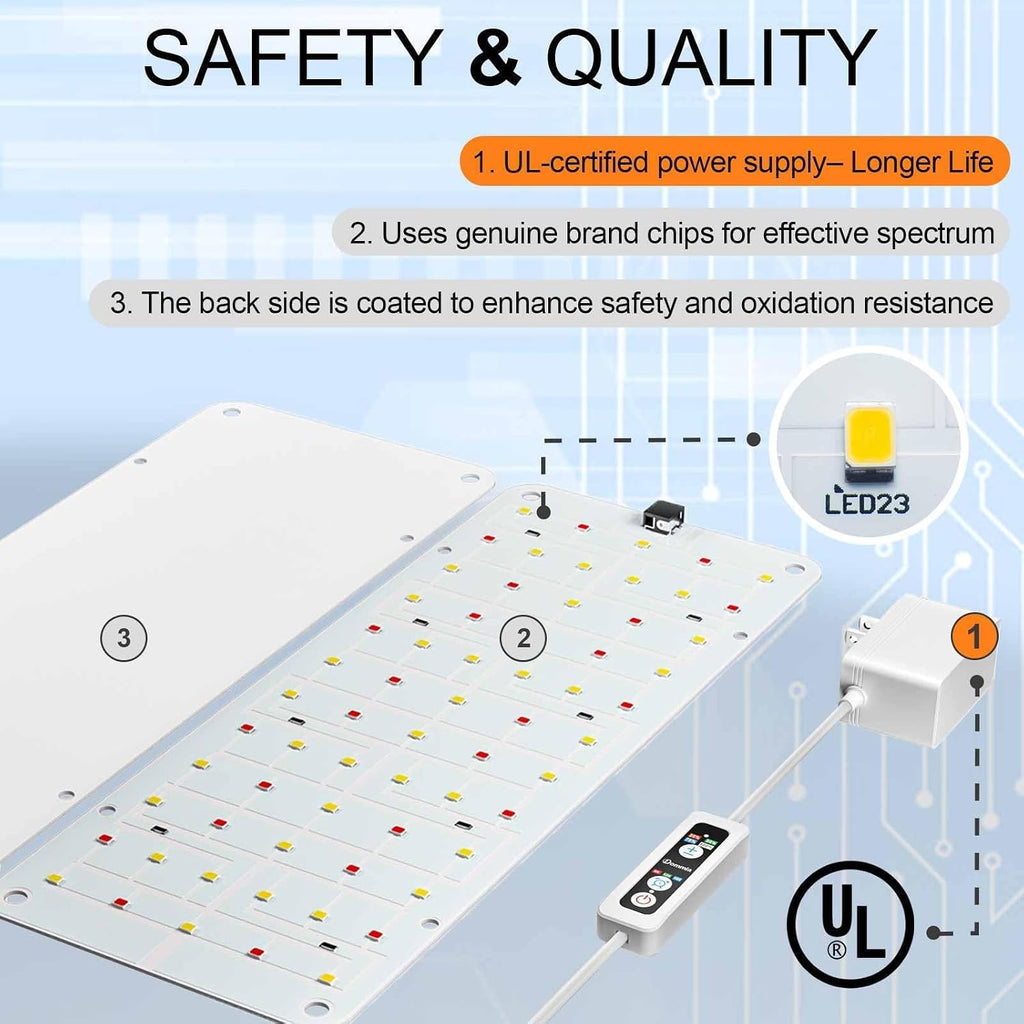 Panel Grow Light for Indoor Plants, 20W Ultra-Thin Full Spectrum | Dimmable Plant Light with 6/12/16H Timer, Suitable