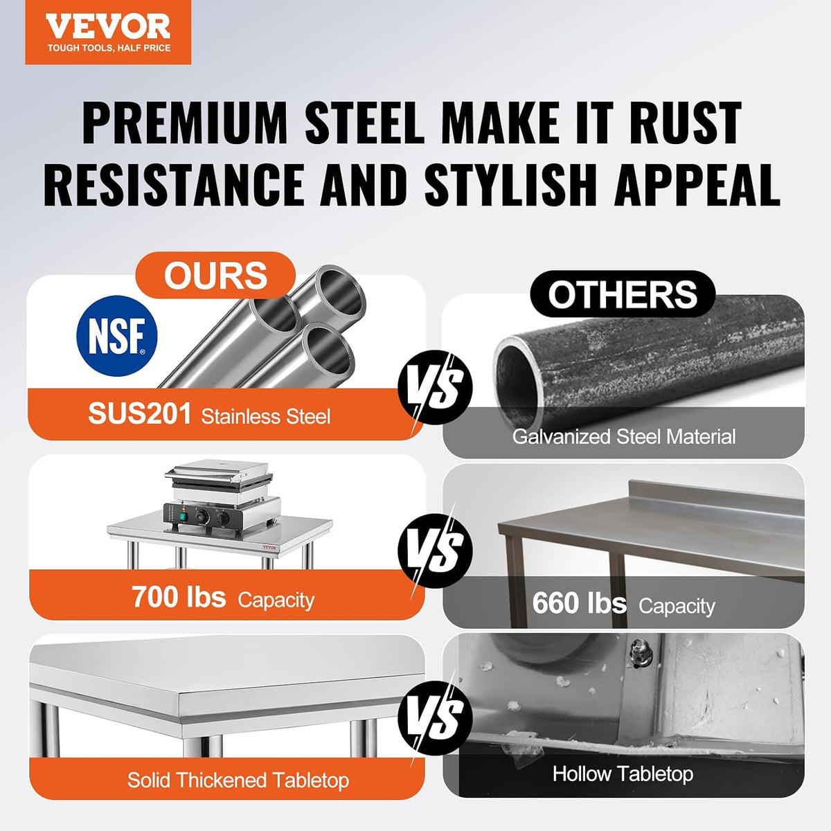Stainless Steel 24 x 24 x 32 Inch Commercial Kitchen Prep Work Table