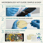 Bacteria Growing Kit with Pre-Poured Agar Plates, Petri Dishes with Agar