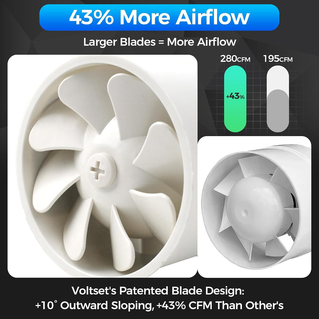 Voltset 4 Inch Duct Fan with Remote Control Inline Ventilation Exhaust Fan
