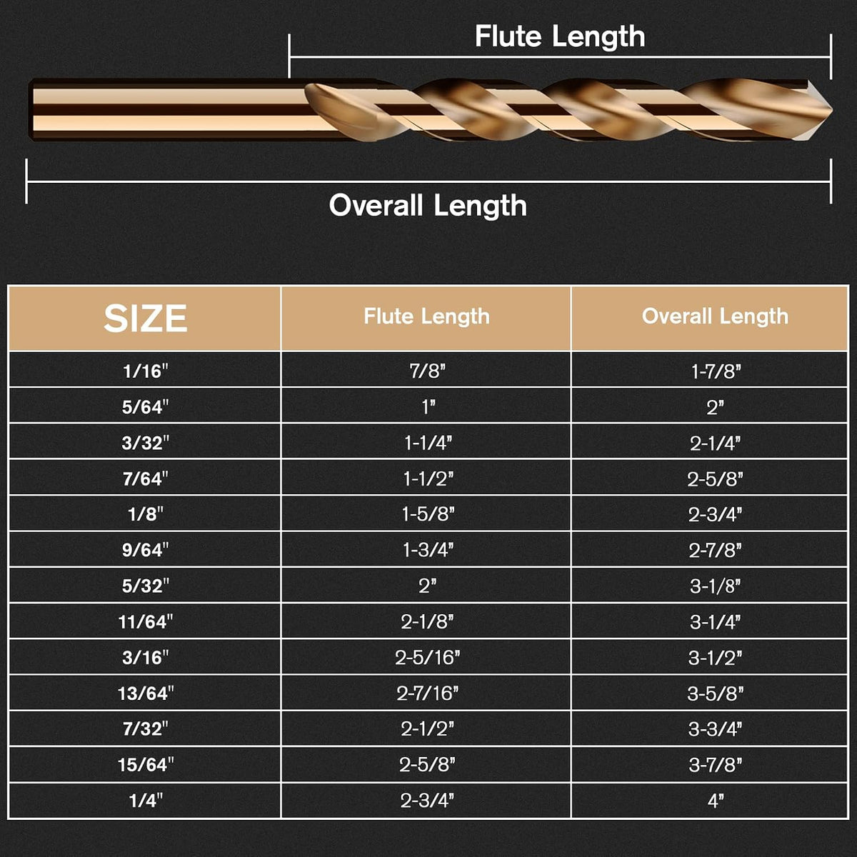 13Pcs(1/16"-1/4") Cobalt Drill Bit Set M35 HSS Jobber Length