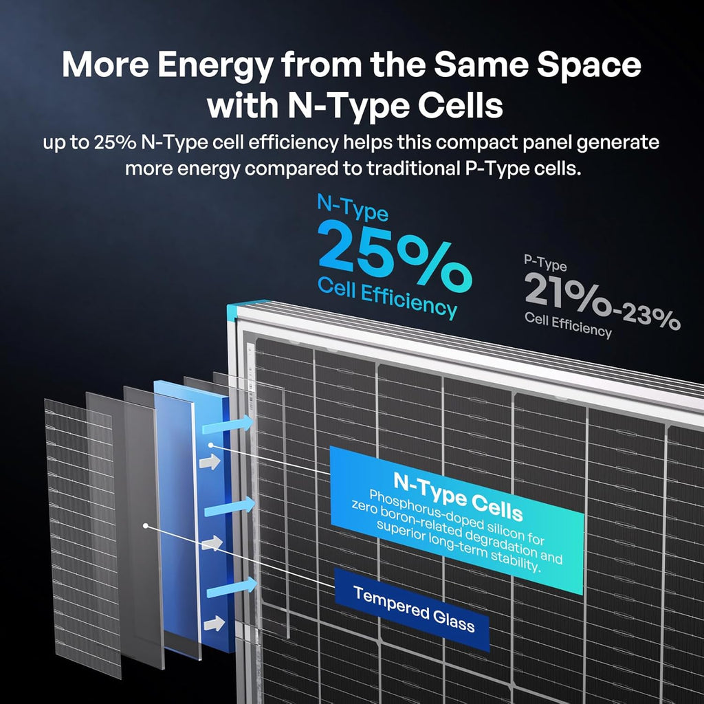 Bifacial Solar Panel 200W N-Type, 16BB 25% High-Efficiency | Double-Side Anti-Shading Design, 200 Watt Solar Panel