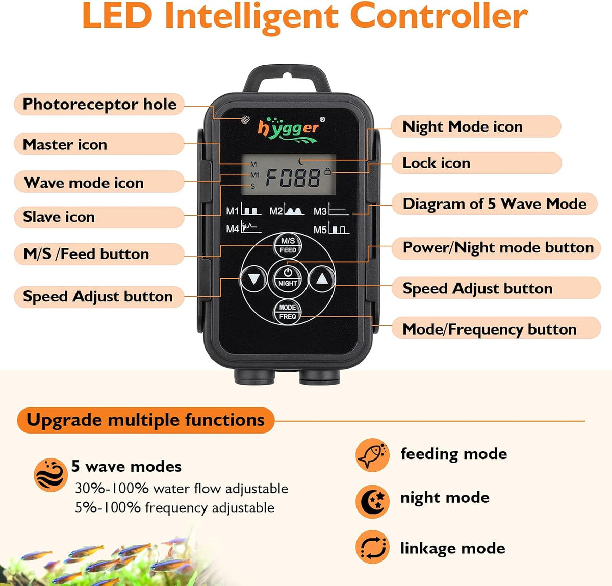 Aquarium Wave Maker with Controller, 5 Modes, 1500GPH 12V Powerhead