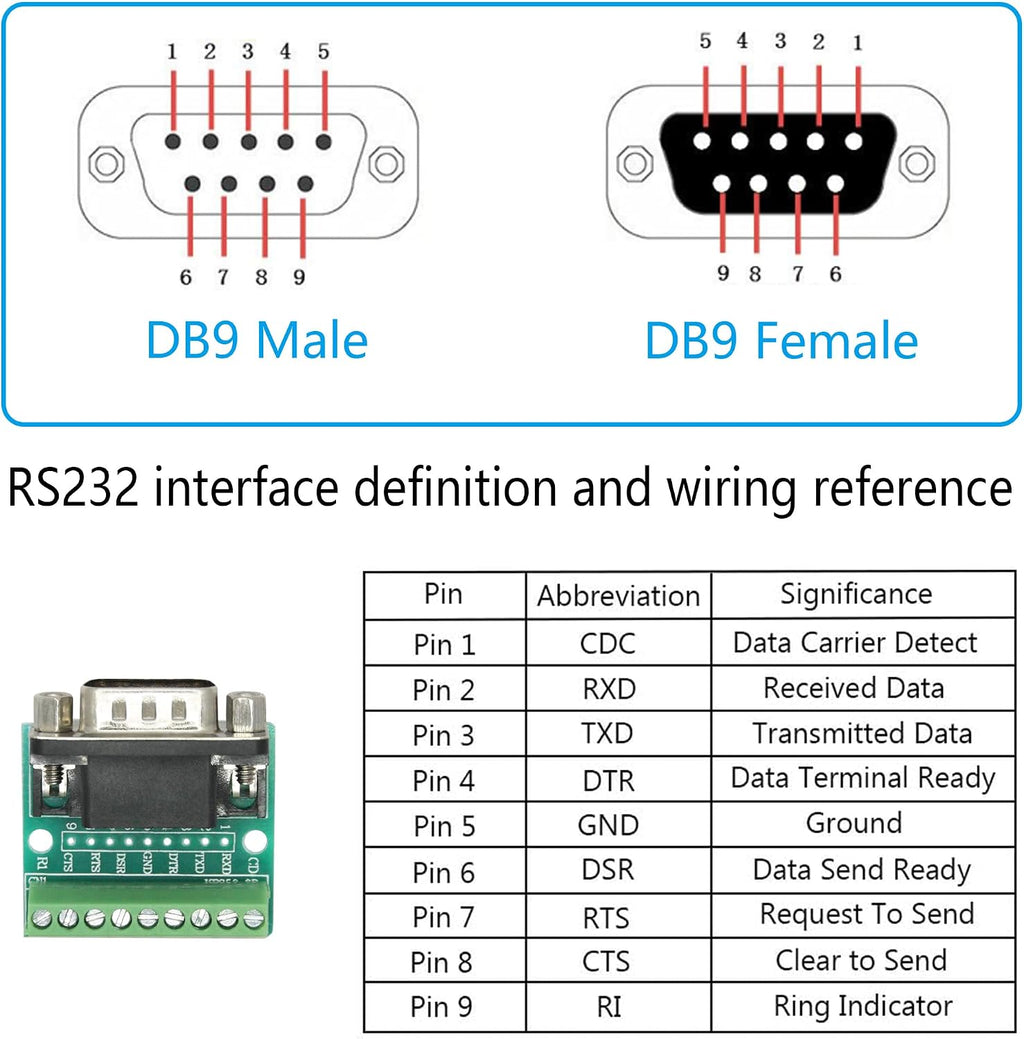 3-Pack DB9 Male Screw Terminal Adapter, D-SUB 9pin Breakout Plate Connector