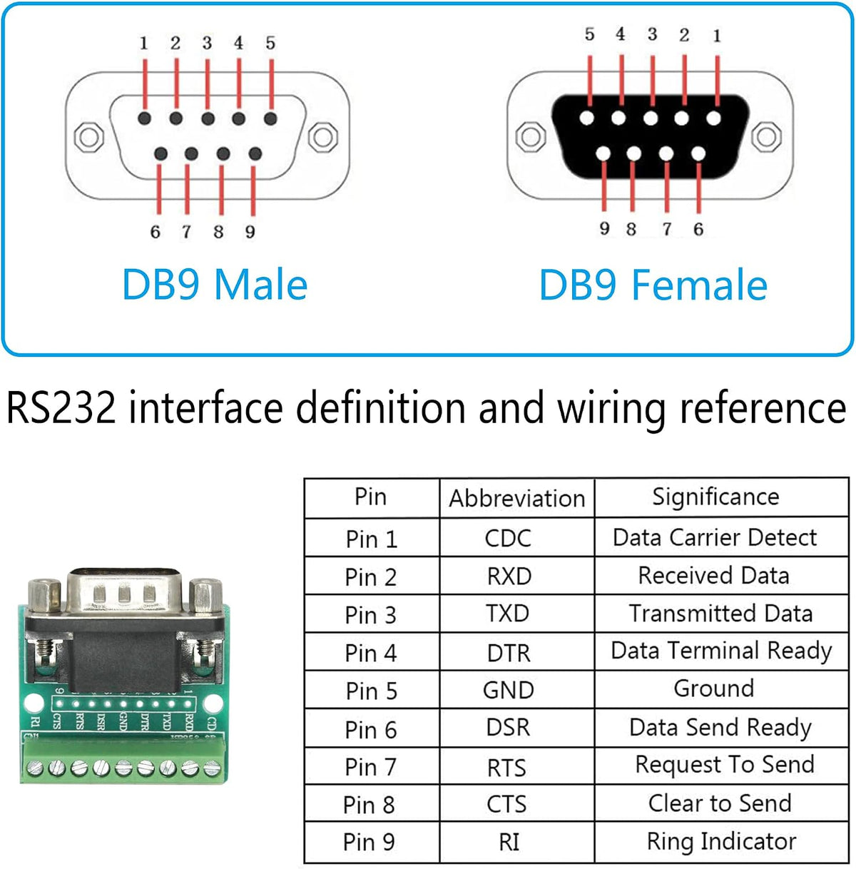 3-Pack DB9 Male Screw Terminal Adapter, D-SUB 9pin Breakout Plate Connector
