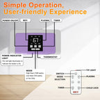 Space Heater with Remote, Digital Display with Thermostat, Violet