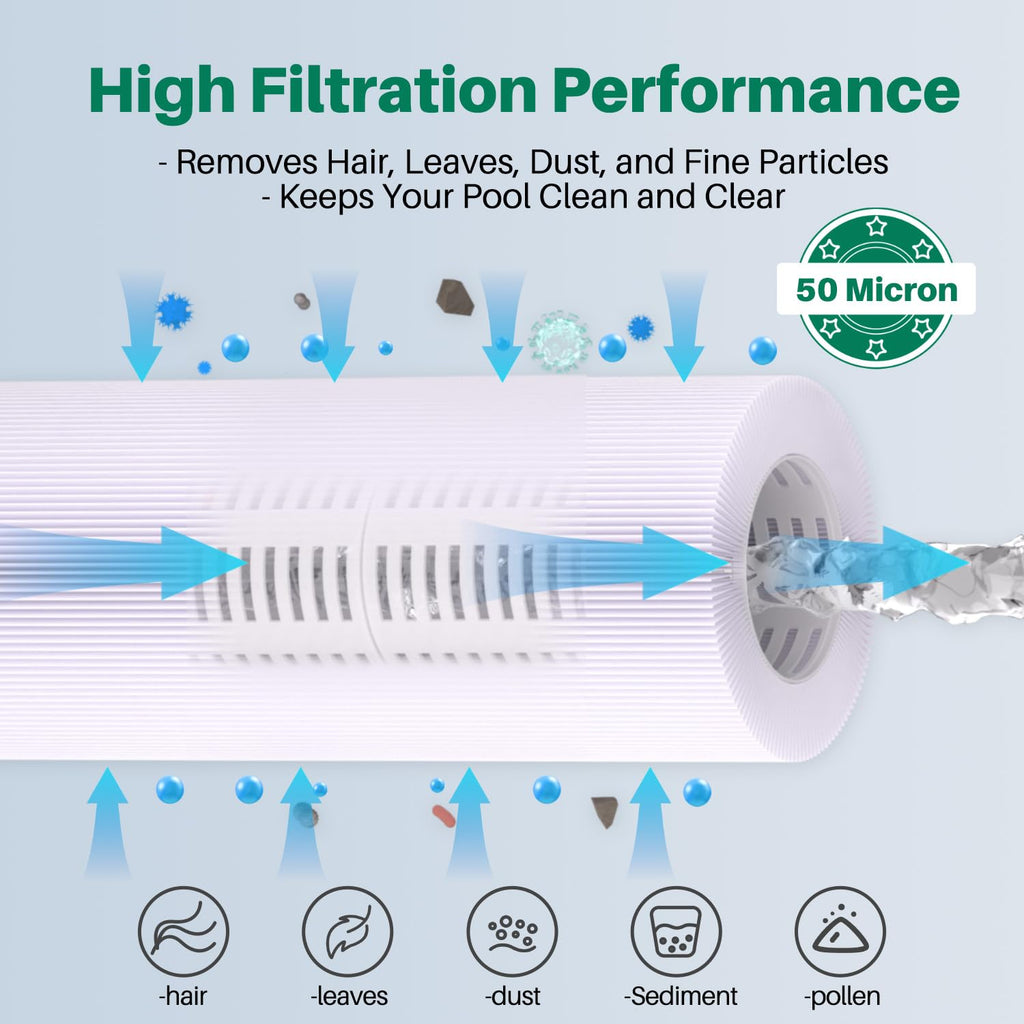 PA81 Pool Filter Replacement for Hayward SwimClear C3020, C3025, C3030