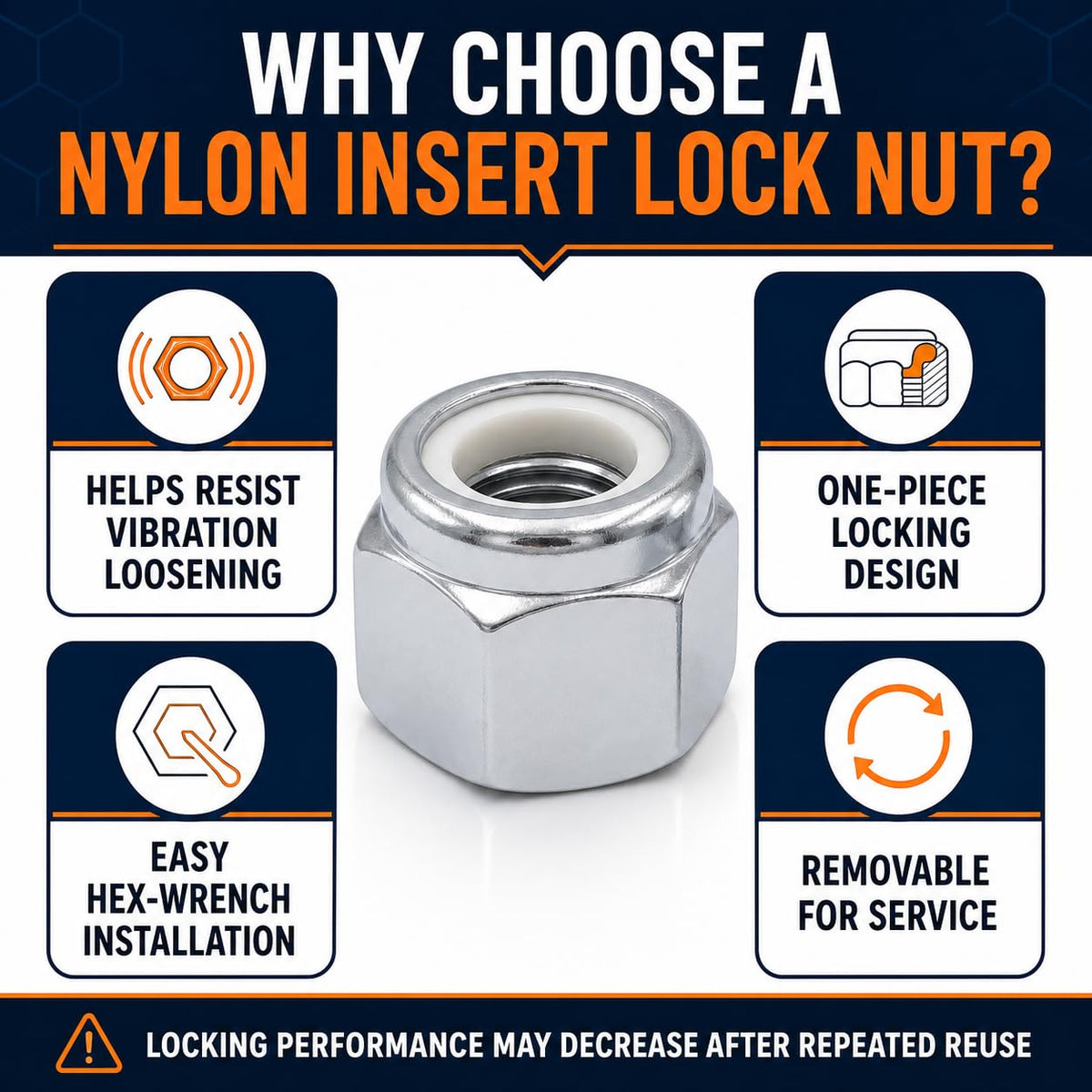24 Pack 1/2"-13 Inch Lock Nuts,Carbon Steel Galvanized Anti-Rust Nylon Insert Locknuts,Standard Inch Thread Nylock Nuts for Bolts