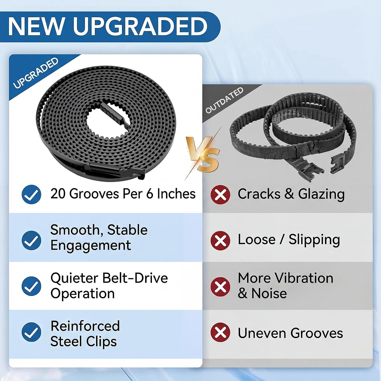 41A5250 Garage Door Opener Drive Belt Kit for Chamberlain LiftMaster