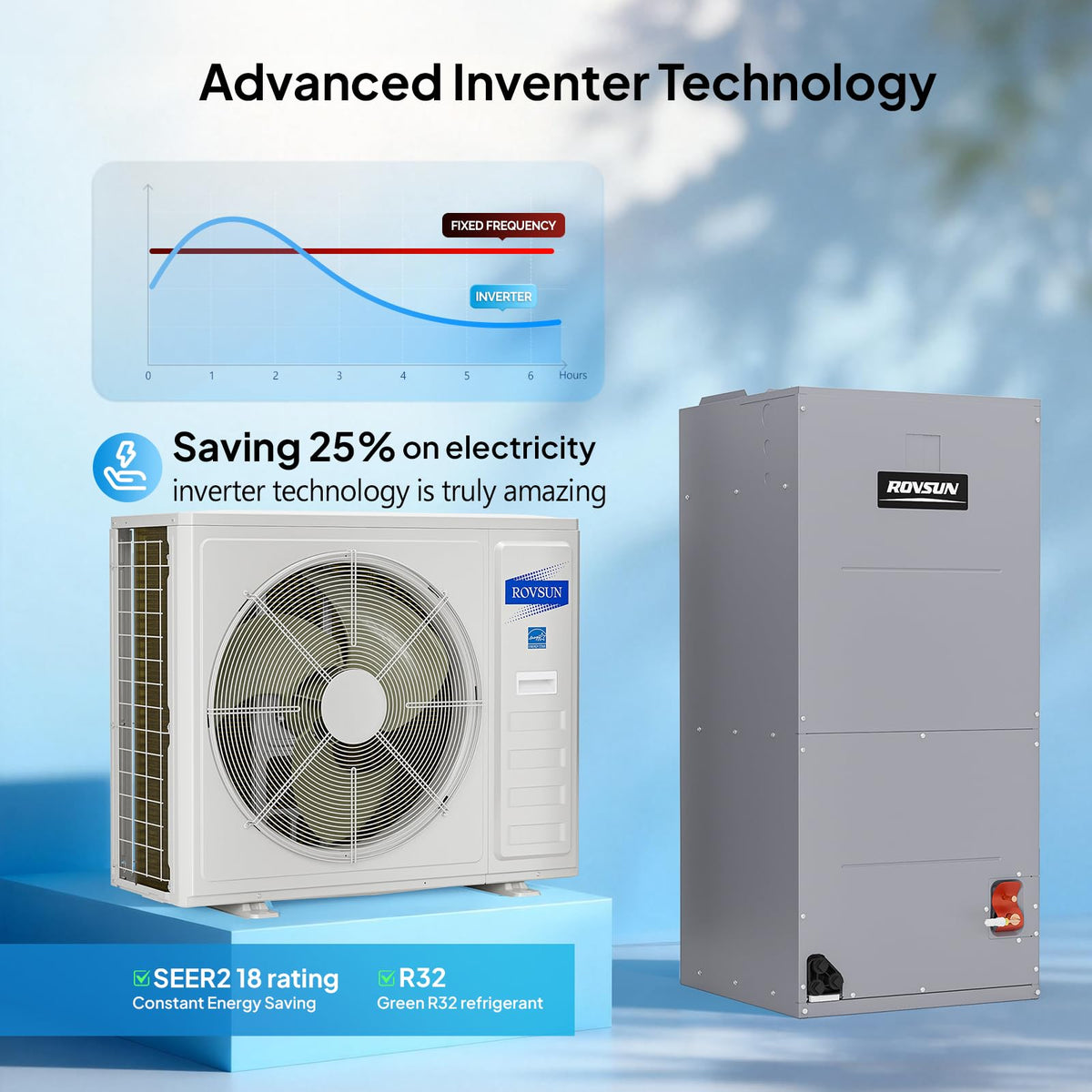 36000 BTU Ducted Central Air Conditioner with Heat Pump & Inverter