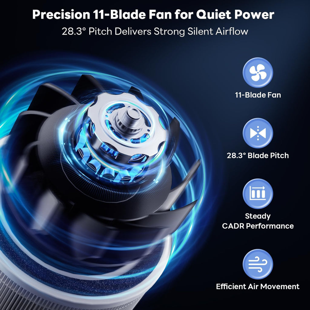Air Purifiers for Home Large Rooms up to 1800Ft², VisionAir 20dB Sleep Mode HEPA Air Purifier for Bedroom, with