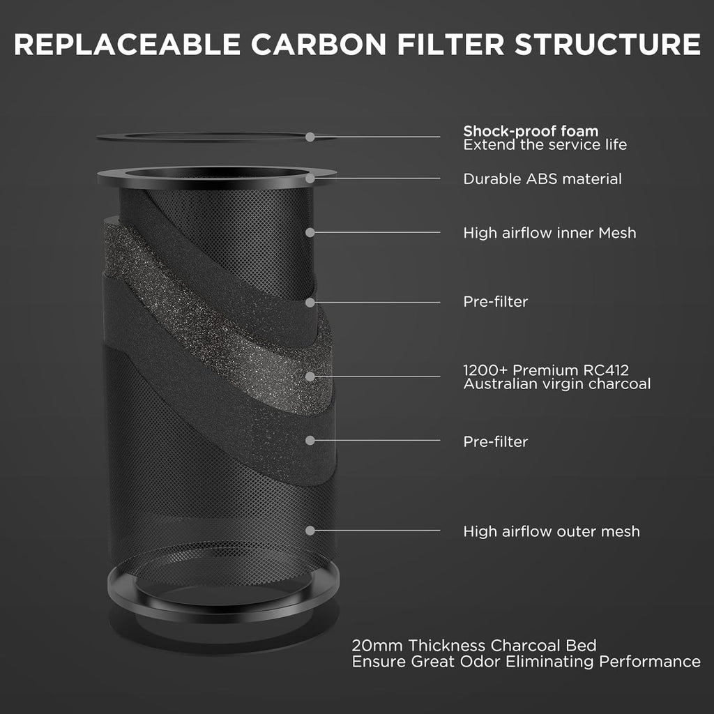 4 Inch Inline Duct Fan with EC Motor and Built-in Carbon Filter, Duct Fan Kit with Temperature Humidity Controller