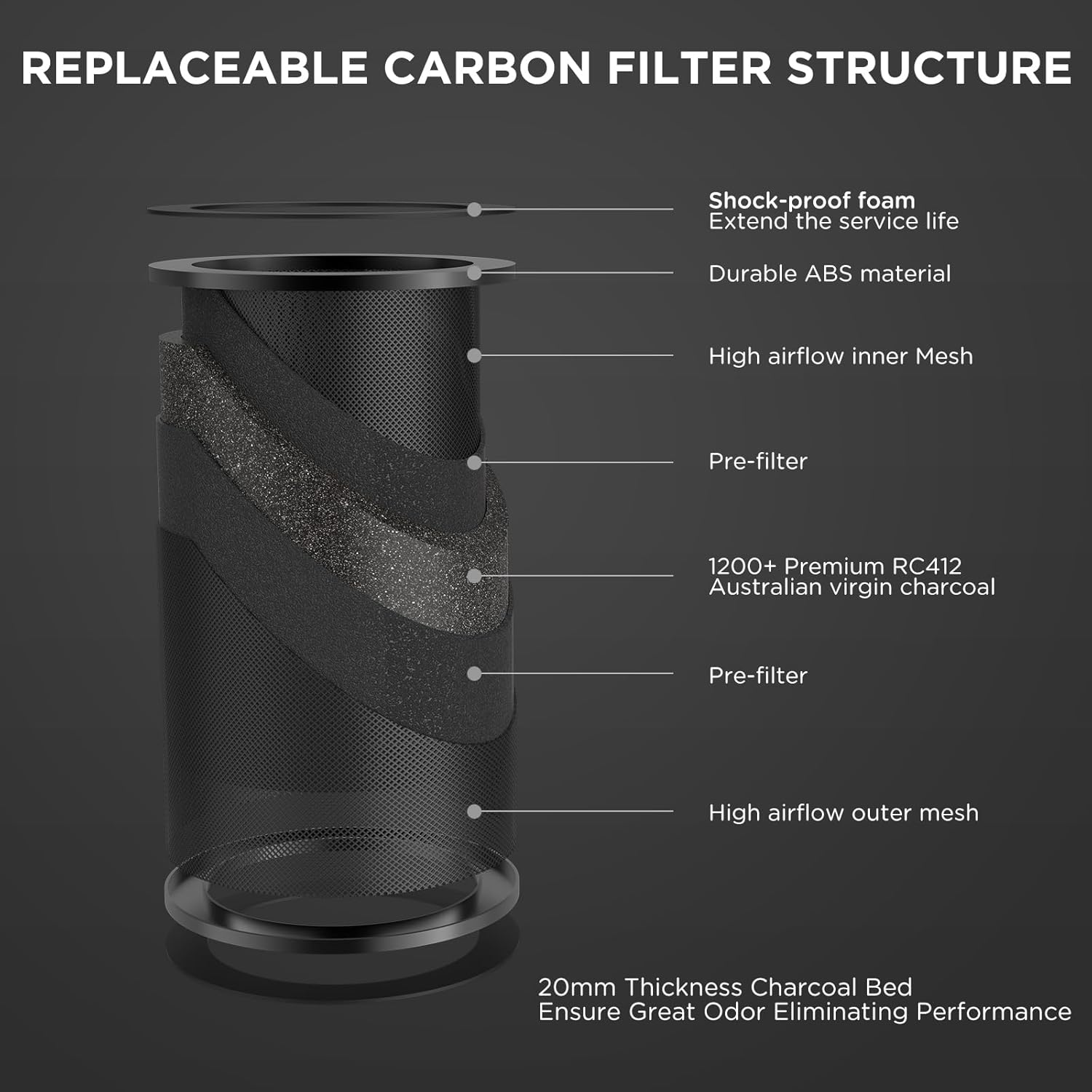 4 Inch Inline Duct Fan with EC Motor and Built-in Carbon Filter, Duct Fan Kit with Temperature Humidity Controller