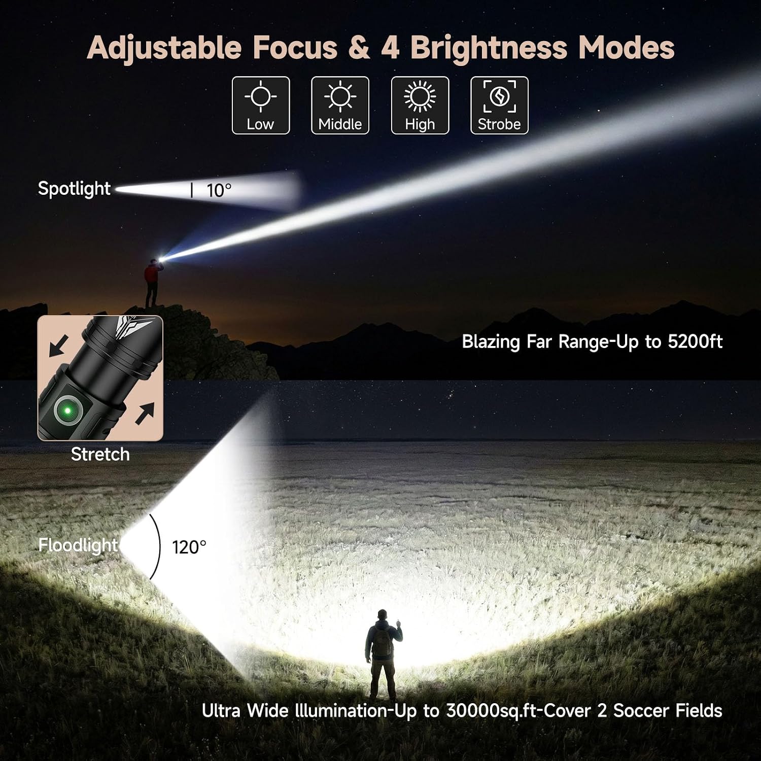 Rechargeable Flashlight with Ignition Lens &Magnetic Base,EDC Tactical Flashlights High Lumens 4000,LED Pocket Flash