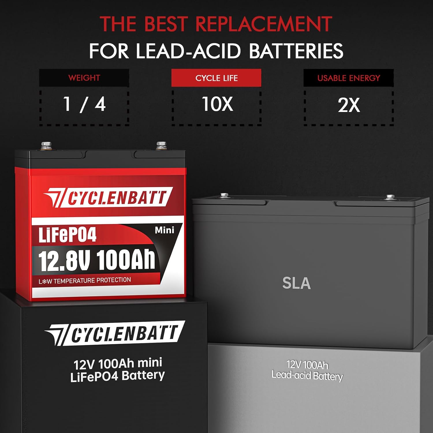 12V 100Ah Mini LiFePO4 Lithium Battery, Low-Temp Protection | Built in 100A Smart BMS, Up to 15000 Deep Cycles