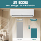 2 Zone Mini Split AC System and Heater, 12K+12K BTU, 25 SEER2