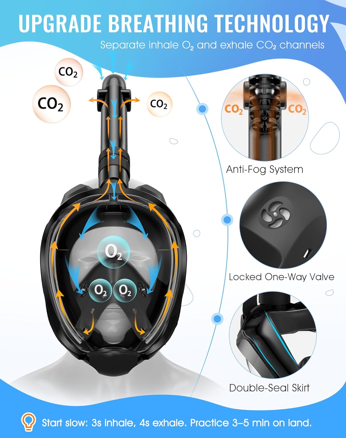 G2 Full Face Snorkel Mask with Latest Dry Top System,Foldable 180 Degree Panoramic View Snorkeling Mask with Camera