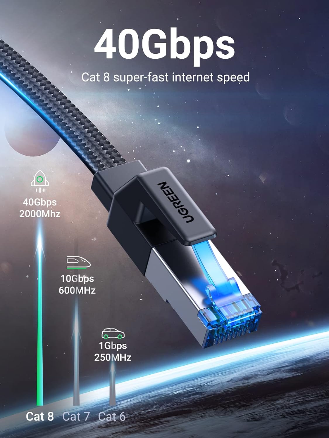 Cat 8 Ethernet Cable 6FT, Flat High Speed 40Gbps 2000Mhz Internet Cable 26AWG Braided Network Cord RJ45 Shielded