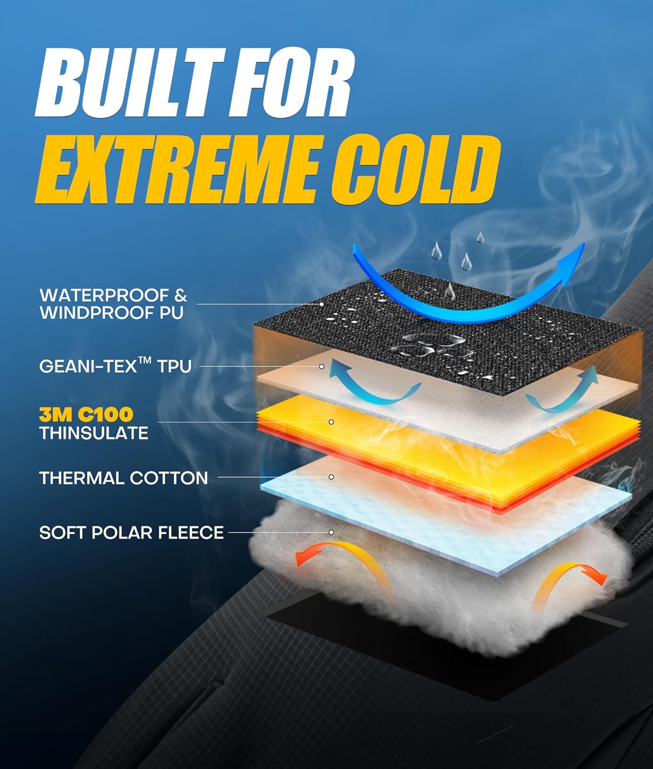 Winter Gloves Men Women Made with 3M Insulation, -20°F GEANI-TEX Waterproof Ski Gloves for Cold Weather, 5-Layer