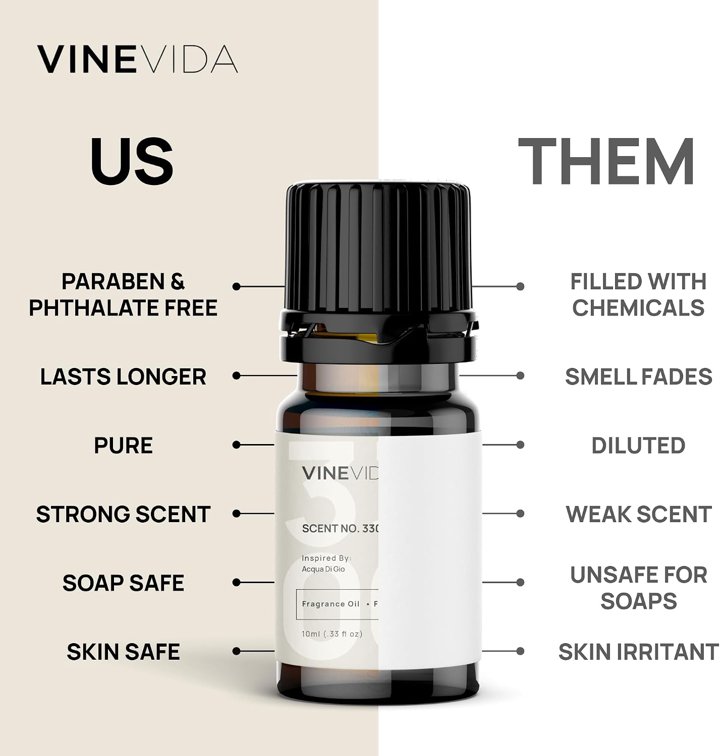 [Set of 8] Feminine Scents for Candle Making, Made in USA Candle Fragrance Oil, Soap Making Essential Oils, Diffuser
