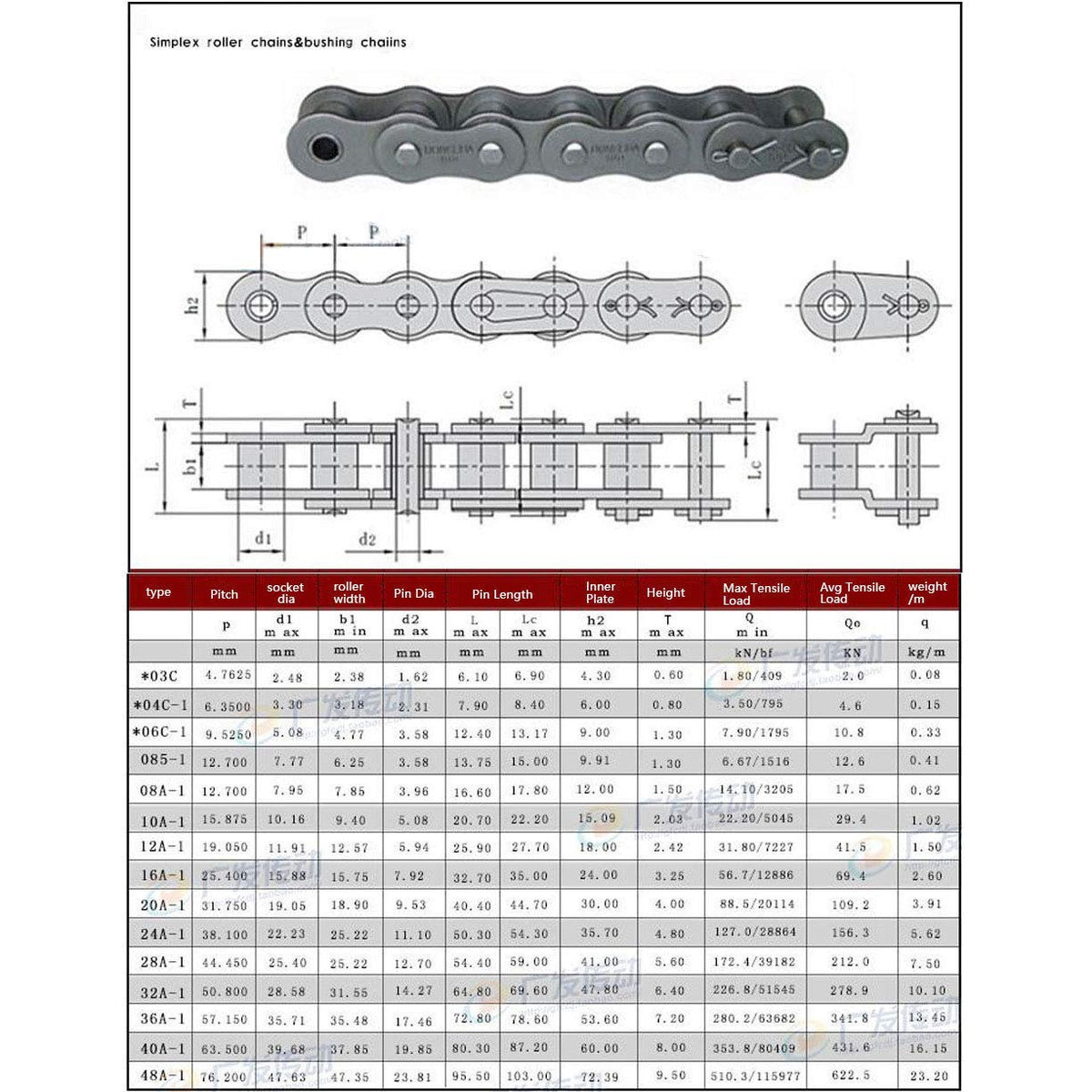 #25 Roller Chain End Connecting Link Half Link Connector 04C for #25 1/4" Roller Chain x10Pcs