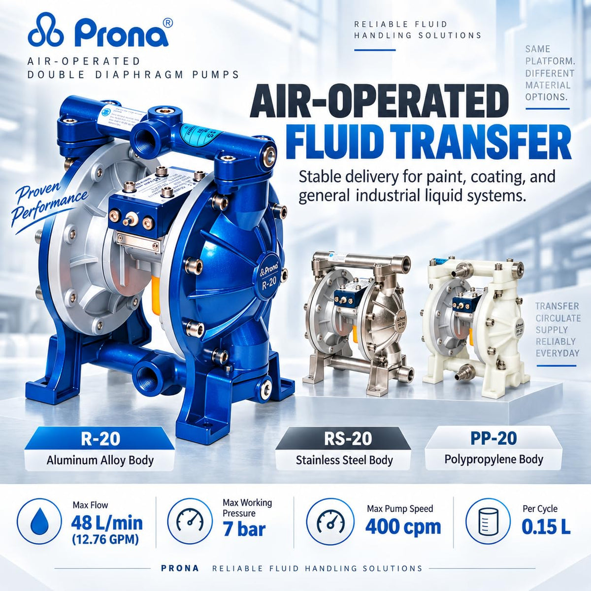 R-20 Air-Operated Double Diaphragm Pump, Aluminum, 1/2 in