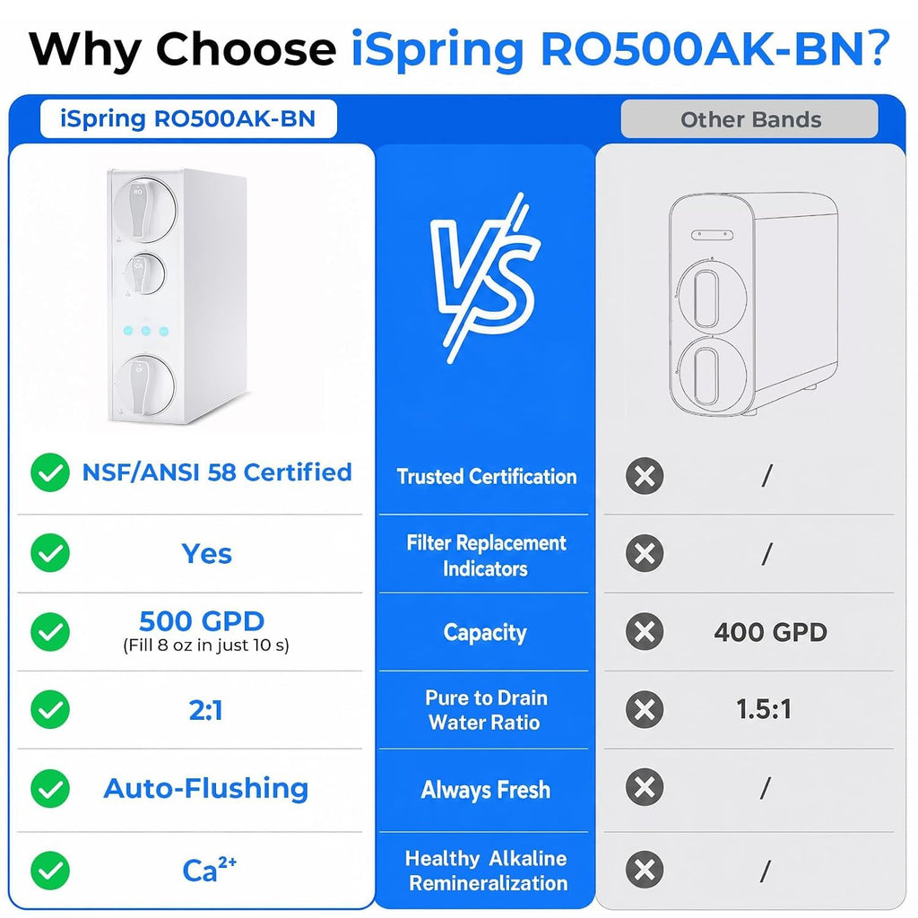 RO500AK Alkaline Reverse Osmosis System, NSF 58 Certified, 500 GPD