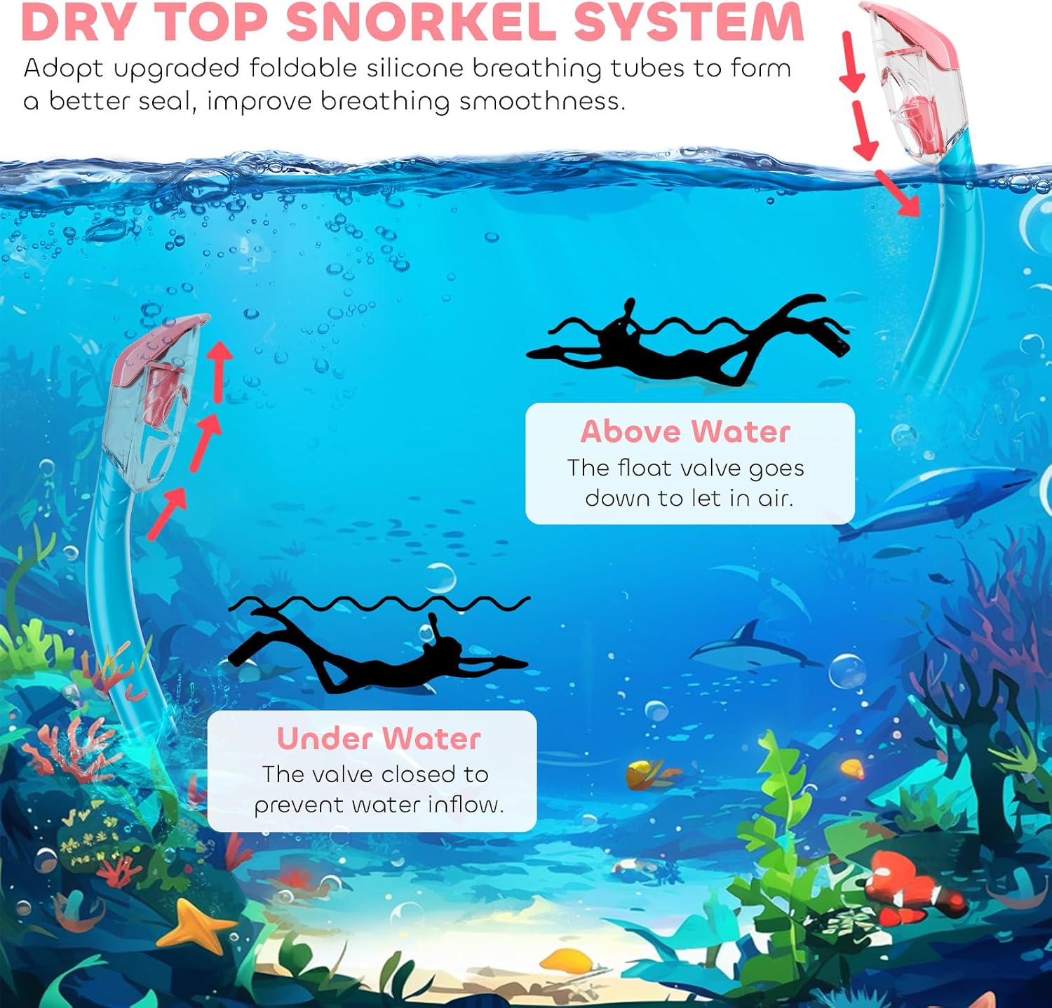 Kids Snorkel Set, Dry Top Snorkeling Gear Kids Swimming Goggles, Anti-Fog Tempered Glass Snorkel Mask with Foldable