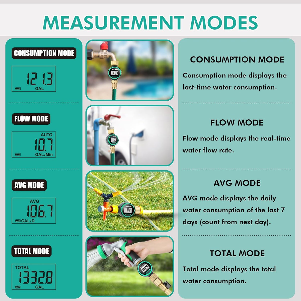 RESTMO 360° Rotatable Water Flow Meter, Brass Inlet & Outlet Water Meter