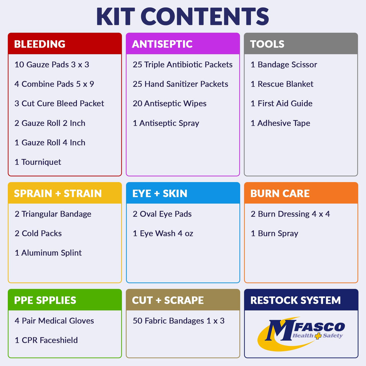 First Aid Kit Refill Pack Workplace Supplies ANSI Class B 160 Pieces