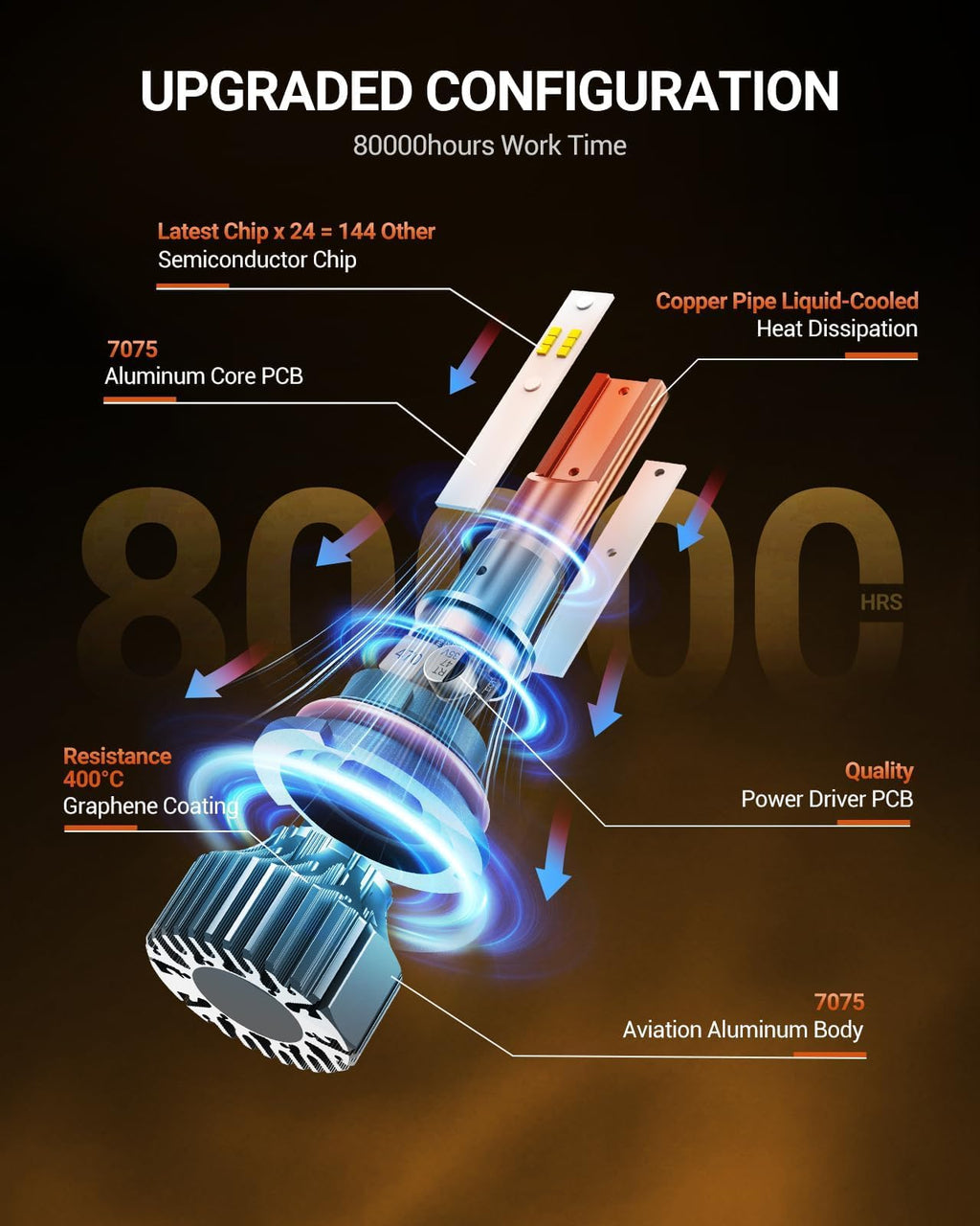 9007 Fog Light Bulbs, 80000LM 6000K Cool White, Real 1:1 Size 3 Min Plug-N-Play, No Noise Fanless 7055 Aluminum Alloy