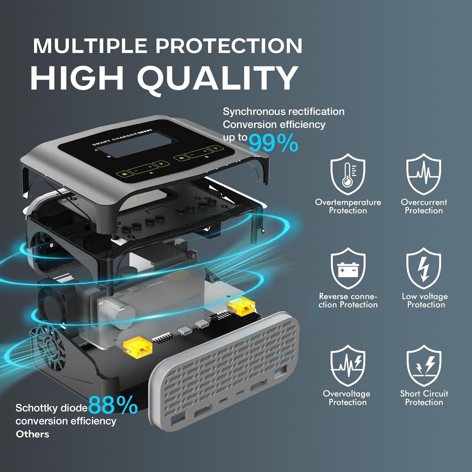 C6X2 Dual LiPo Battery Charger DC 240W 10A,Smart Balance Charger Discharger for LiPo/Li-ion/Life(1-6s)