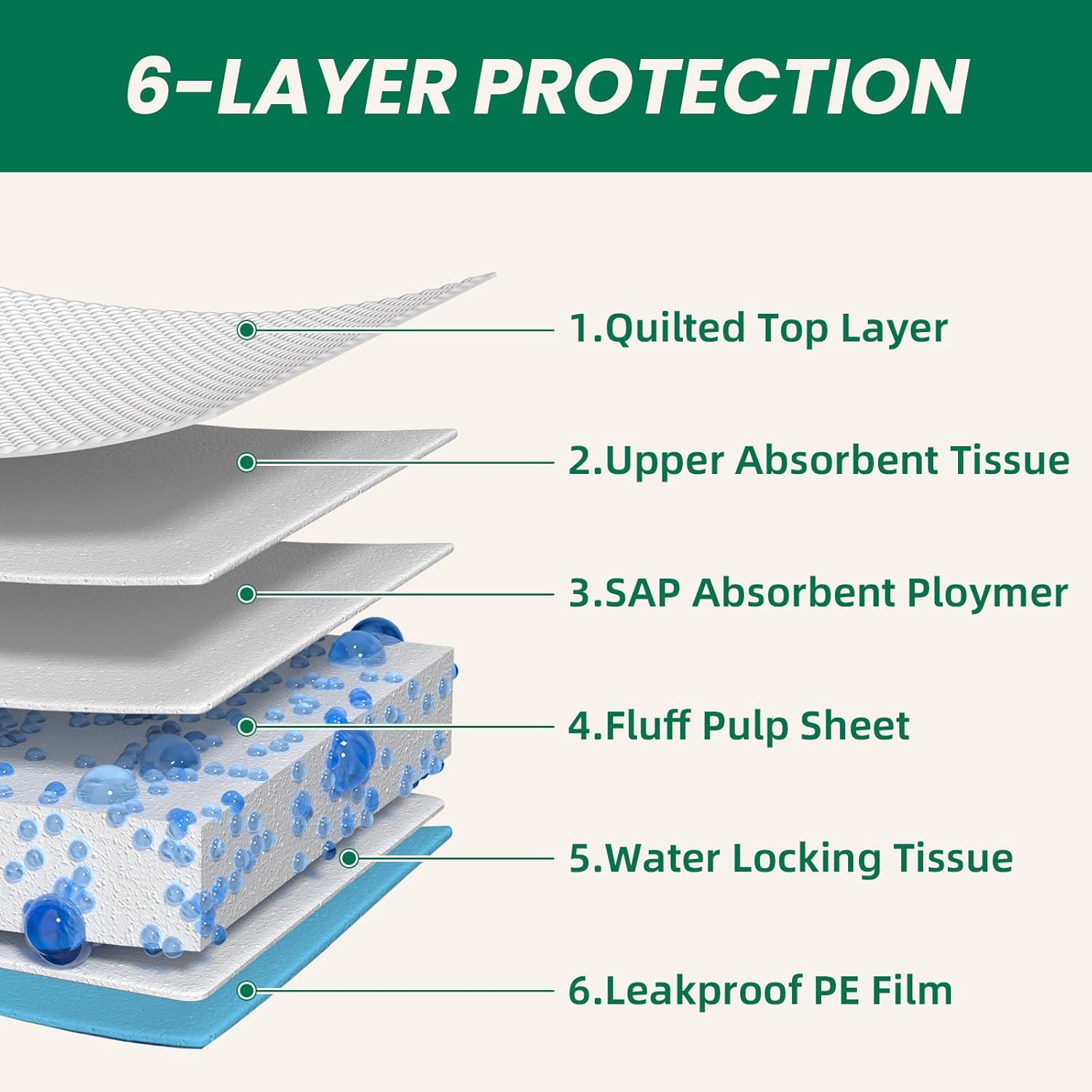 100 Count Large Dog & Cat Puppy Pee Pads - 28"x30" Absorbent Potty Training Pads | Leakproof Quick-Dry Disposable Pet