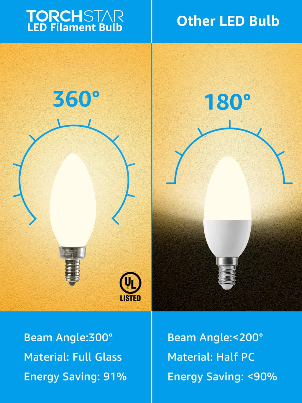 6-Pack Dimmable E12 LED Candelabra Bulb 2700K Soft White