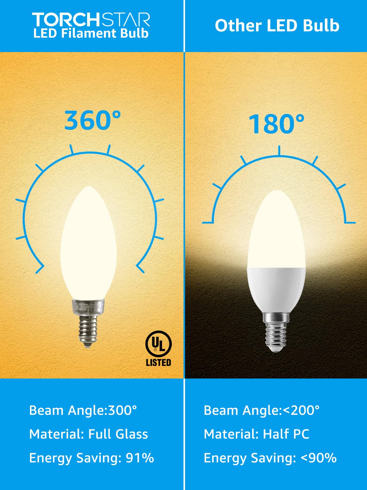 6-Pack Dimmable E12 LED Candelabra Bulb 2700K Soft White