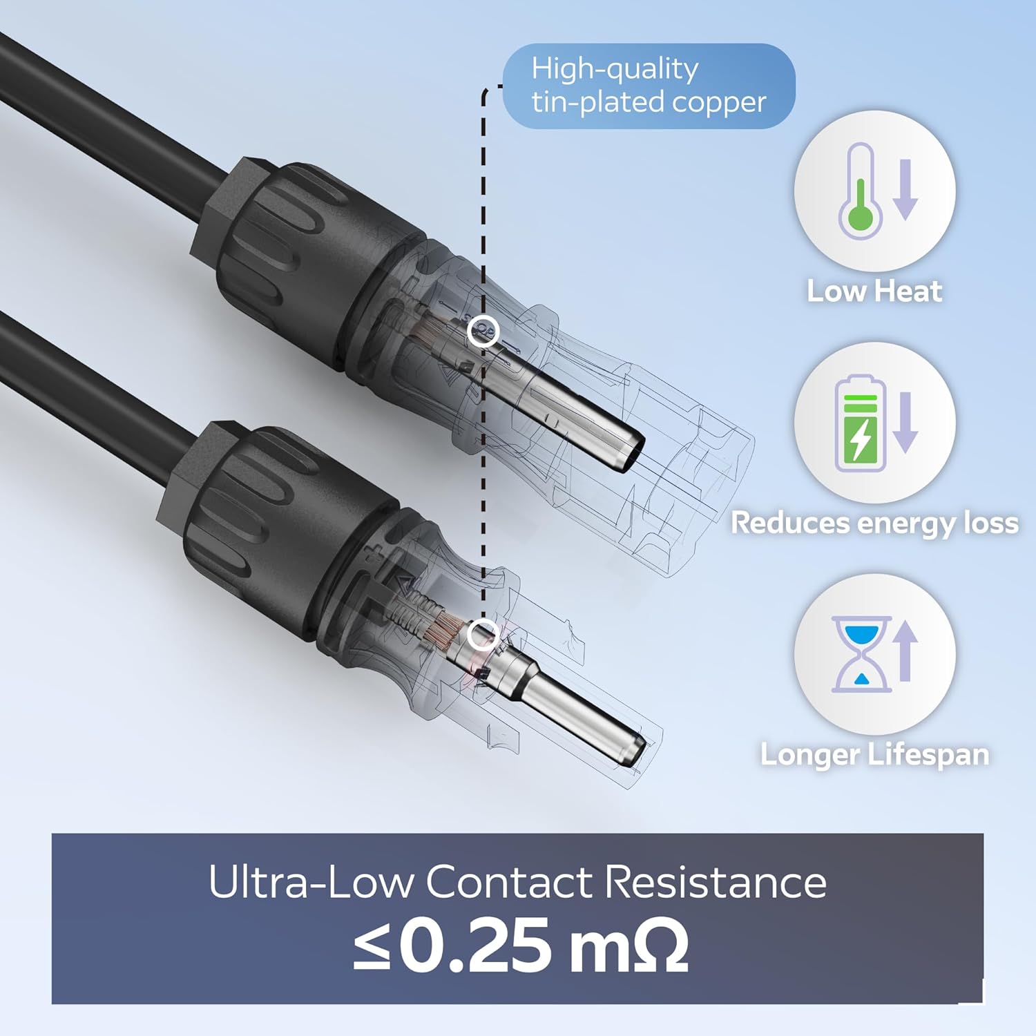CHINT 8AWG Solar Panel Connectors 1500V DC 70A, TÜV Certified Heavy Duty MC4-Compatible Solar Cable Connectors for