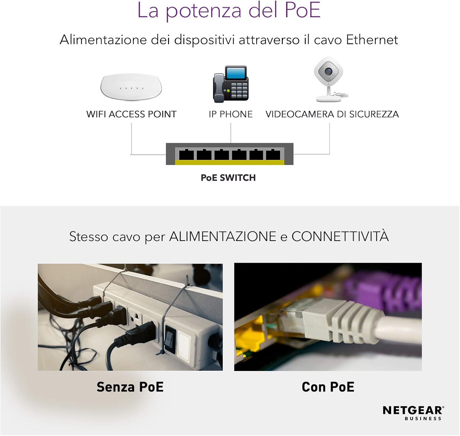 PoE Switch 16 Port Gigabit Ethernet Unmanaged Network Switch (GS116PP) - with 16 x PoE+ @ 183 W, Desktop, Wall Mount