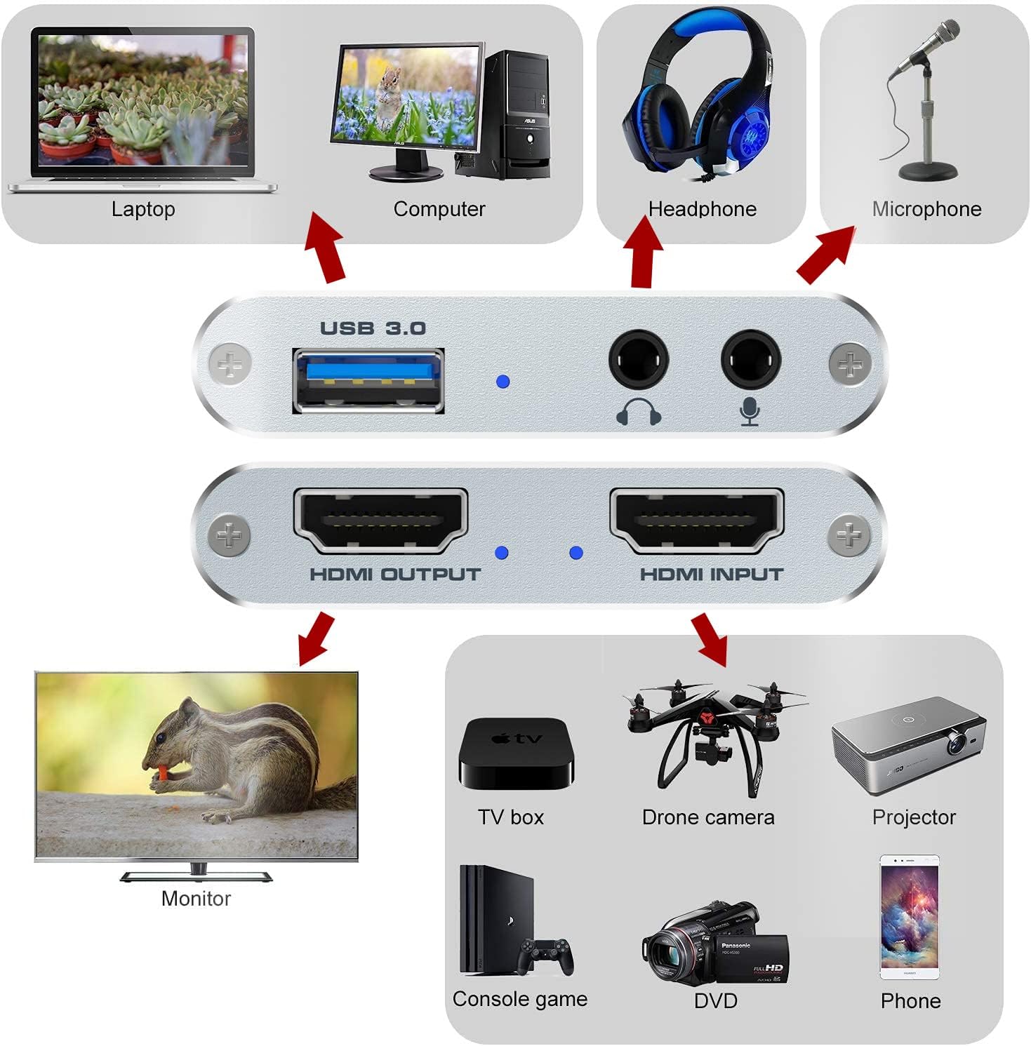 Video Capture Card 4K 1080P 60FPS, USB 3.0 HDMI Video Capture Device, HD Game Capture Card for Streaming, Work with