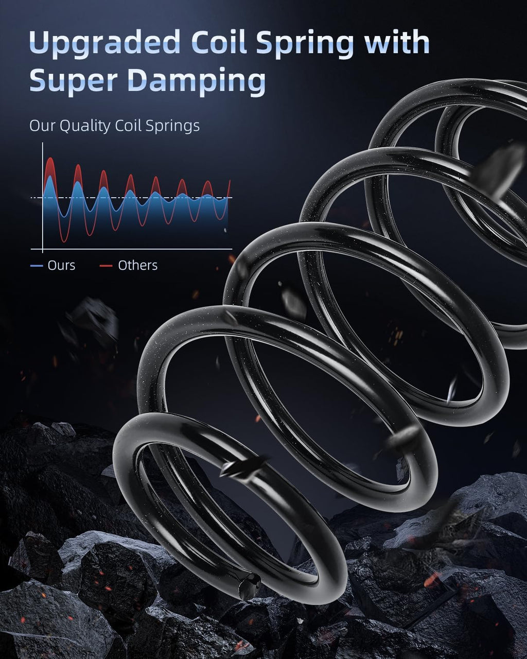 ECCPP Coil Springs Suspension Coil Spring Set for Jeep Grand Cherokee