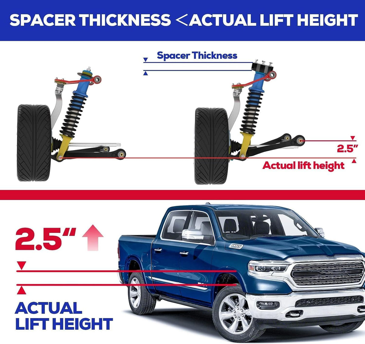 KSP 2.5" Leveling Kits for Ram 1500 2009-2026, 2pcs Front Aluminum Spacer