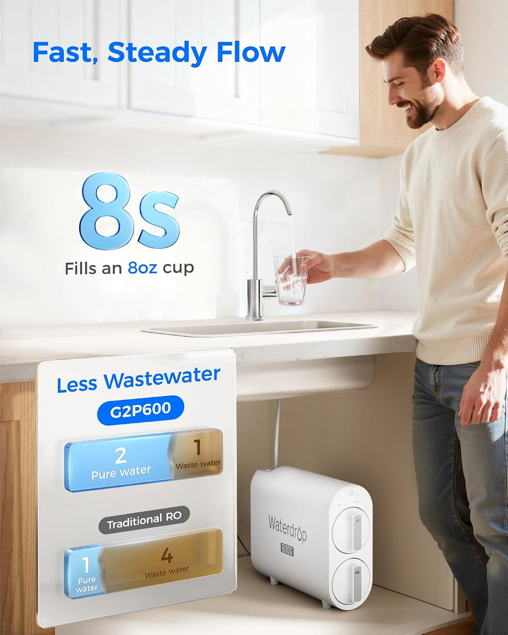 G2P600 Under-Sink RO System, 600 GPD Tankless RO Water Filtration
