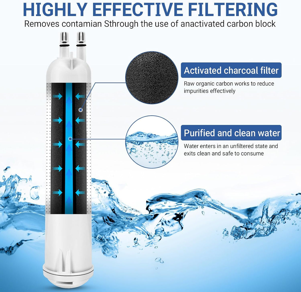 KAD3RXD1/WHR3RXD1 Water Filter 3 for Whirlpool ED5FVGXWS07, ED5KVEXVQ00, ED5FHEXVS 01/04, ED5FVGXWS 00/01/02/05/06/07 Refrigerator Filter Replacement. (3 Pack)