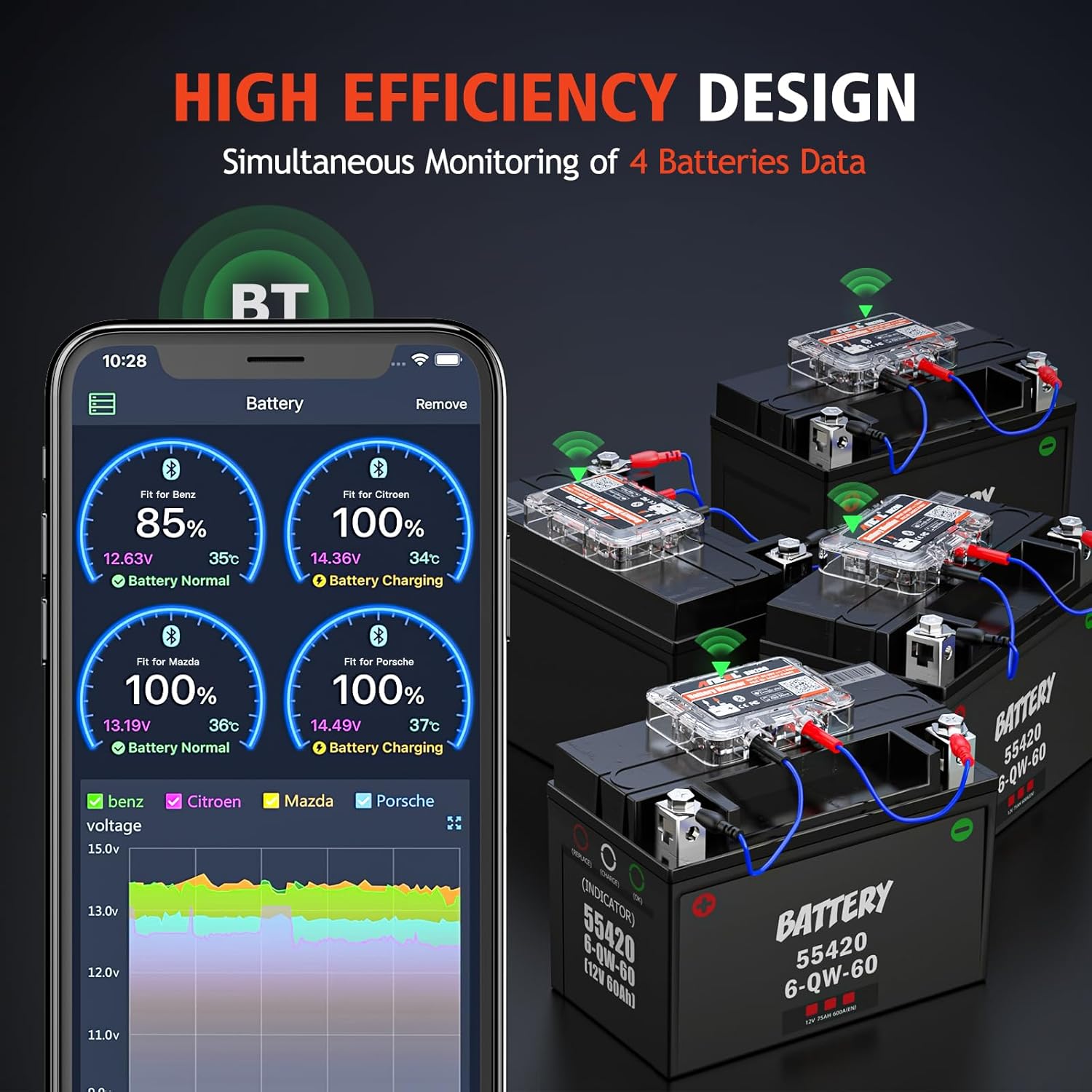 BM200-US Car Battery Tester 12V Automotive Battery Monitor Bluetooth | Auto Battery Load Tester with Cranking