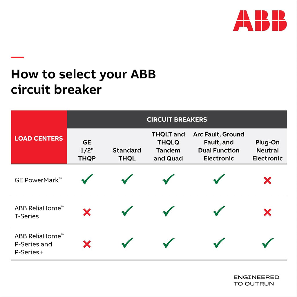 ABB Q-Line THQP250 • 50A Double-Pole • 1" Plug-On Breaker • UL Listed