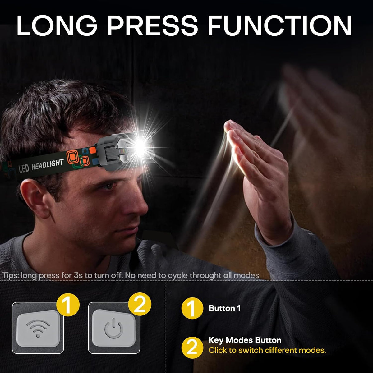 Rechargeable Headlamp Flashlight, 2000 Lumen Super Bright Head Lamp Camping