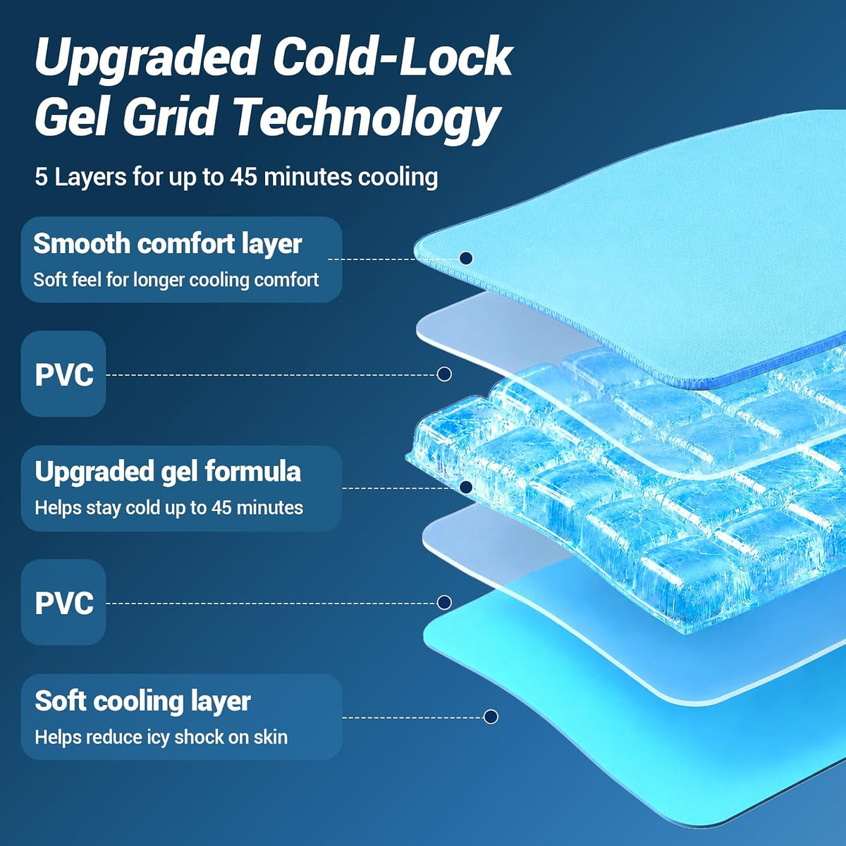 Gel Ice Packs for Injuries Reusable, 45 Min Long Lasting Ice Pack
