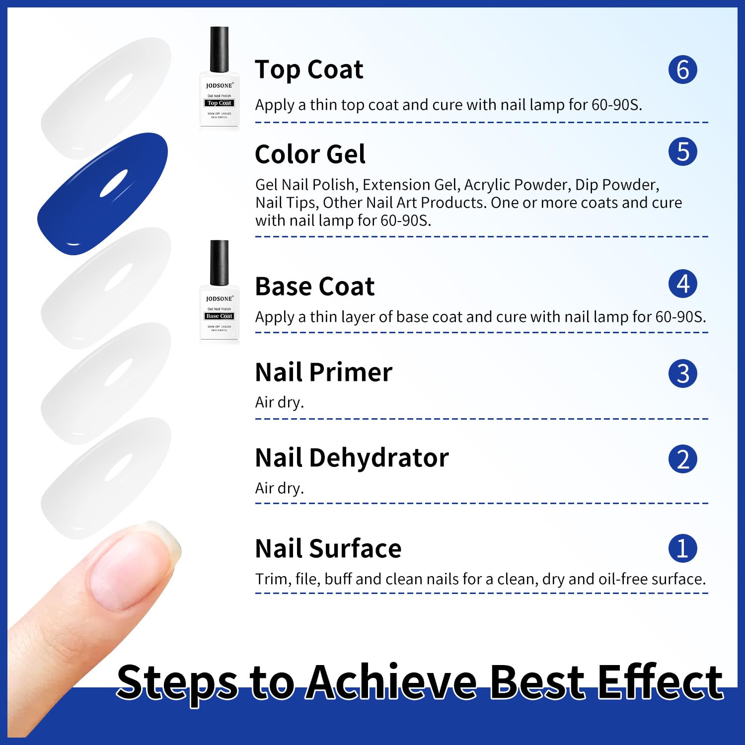 2 Bottles 18ml Top Coat Base Coat Gel Polish Set Compatible for Nail Salon Bright Surface, Girl Gift and At Home DIY